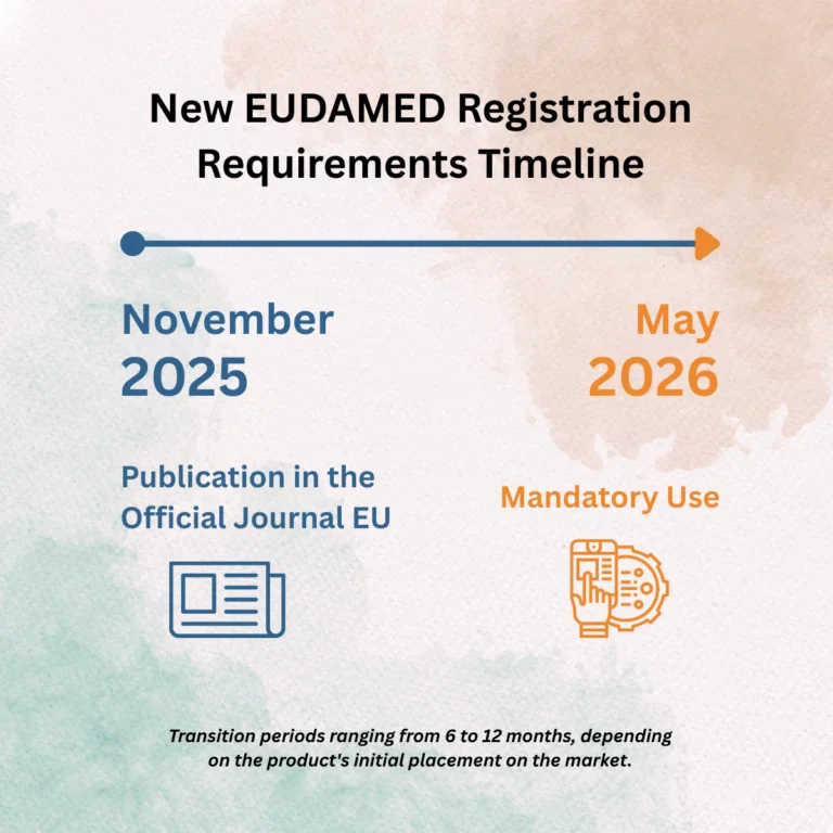 Infographic displaying a timeline from November 2025 to May 2026 representing the four EUDAMED modules: Actor Registration, UDI/Devices, Notified Bodies & Certificates, and Market Surveillance.
