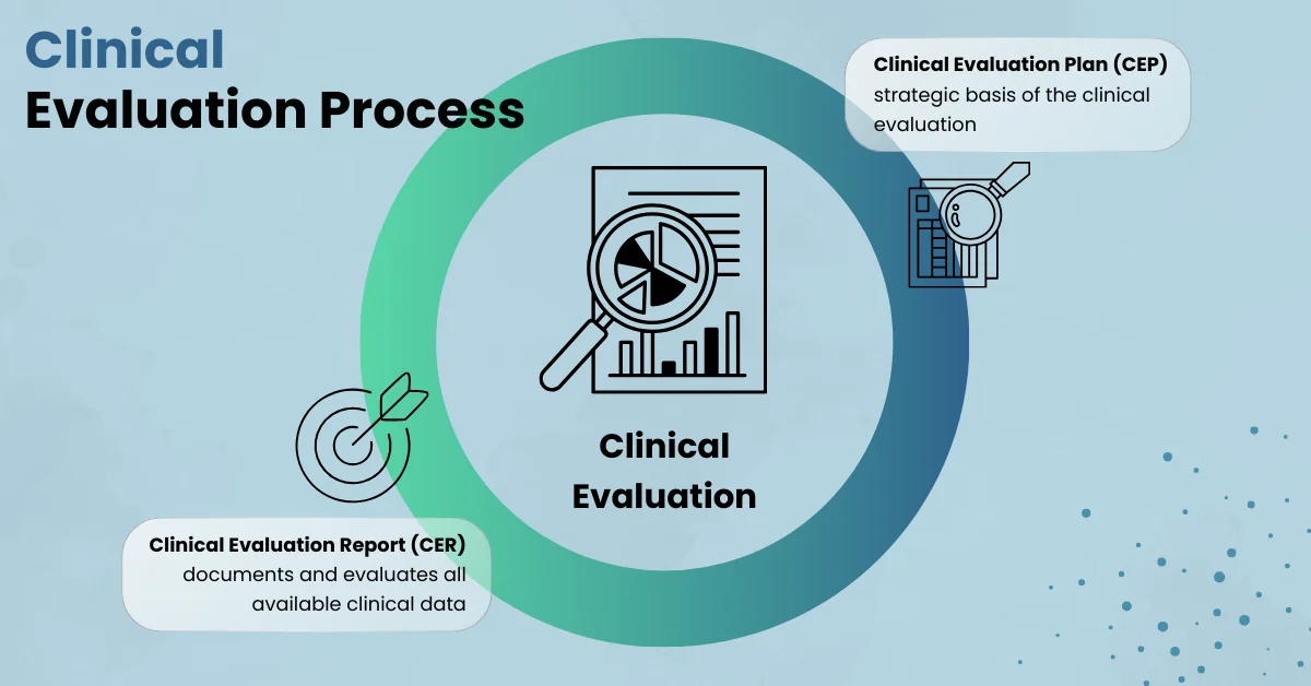 Clinical Evaluation Process according to MDR: The key function of the Clinical Evaluation Plan (CEP) and Clinical Evaluation Report (CER)